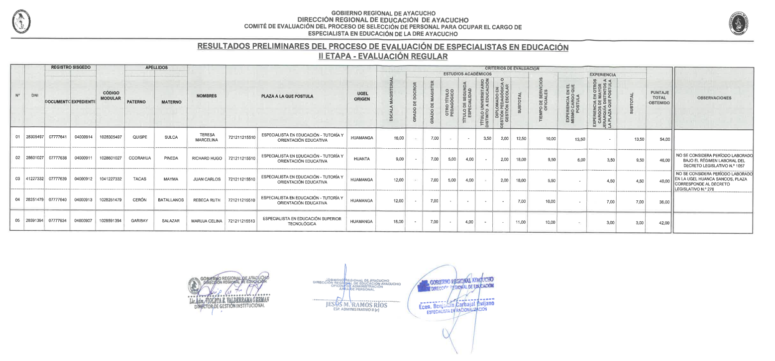 ENCARGATURA - ESPECIALISTAS EN EDUCACIÓN DRE AYACUCHO RESULTADOS PRELIMINARES