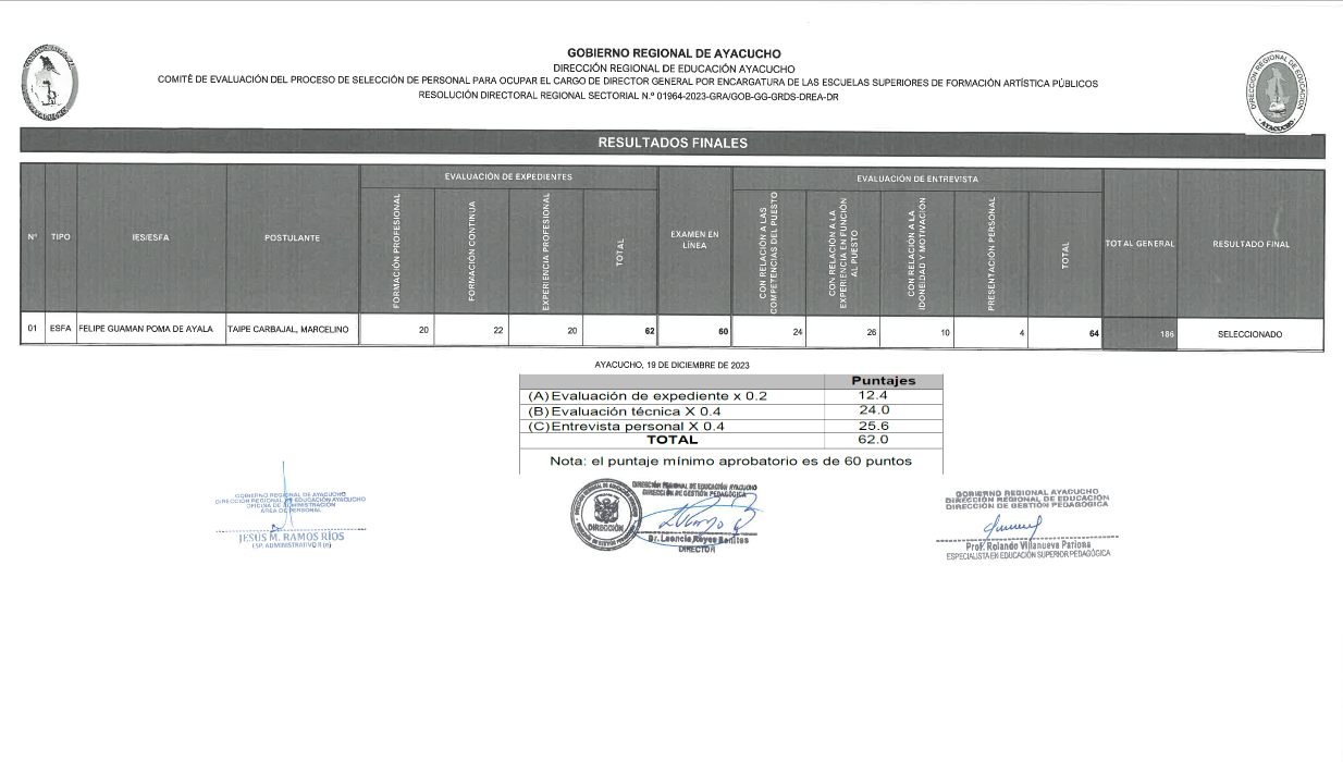 RESULTADOS FINALES DE ENCARGATURA DE DIRECTOR GENERAL ESFA - 2024