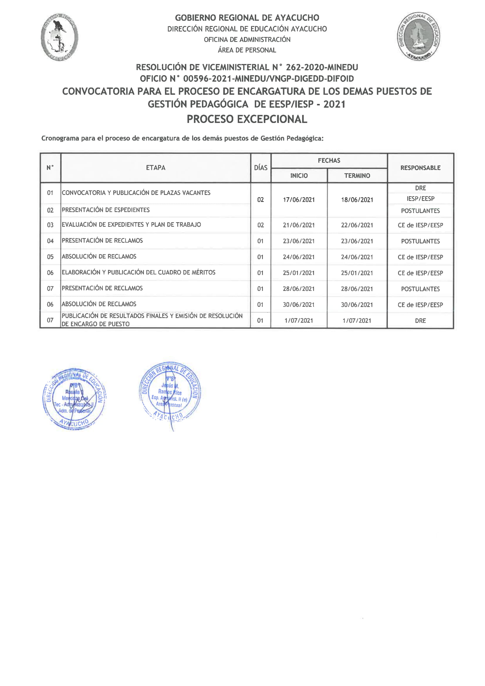 CUADRO DE PLAZAS PARA EL PROCESO EXCEPCIONAL DE LOS PUESTOS DE GESTIÓN PEDADOGIDA DE EESP/IESP 2021