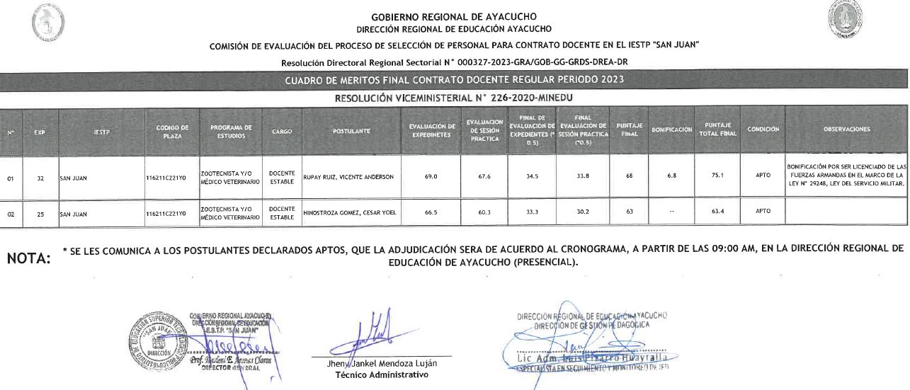 CUADRO DE MÉRITOS FINAL CONTRATO DOCENTE PERÍODO 2023