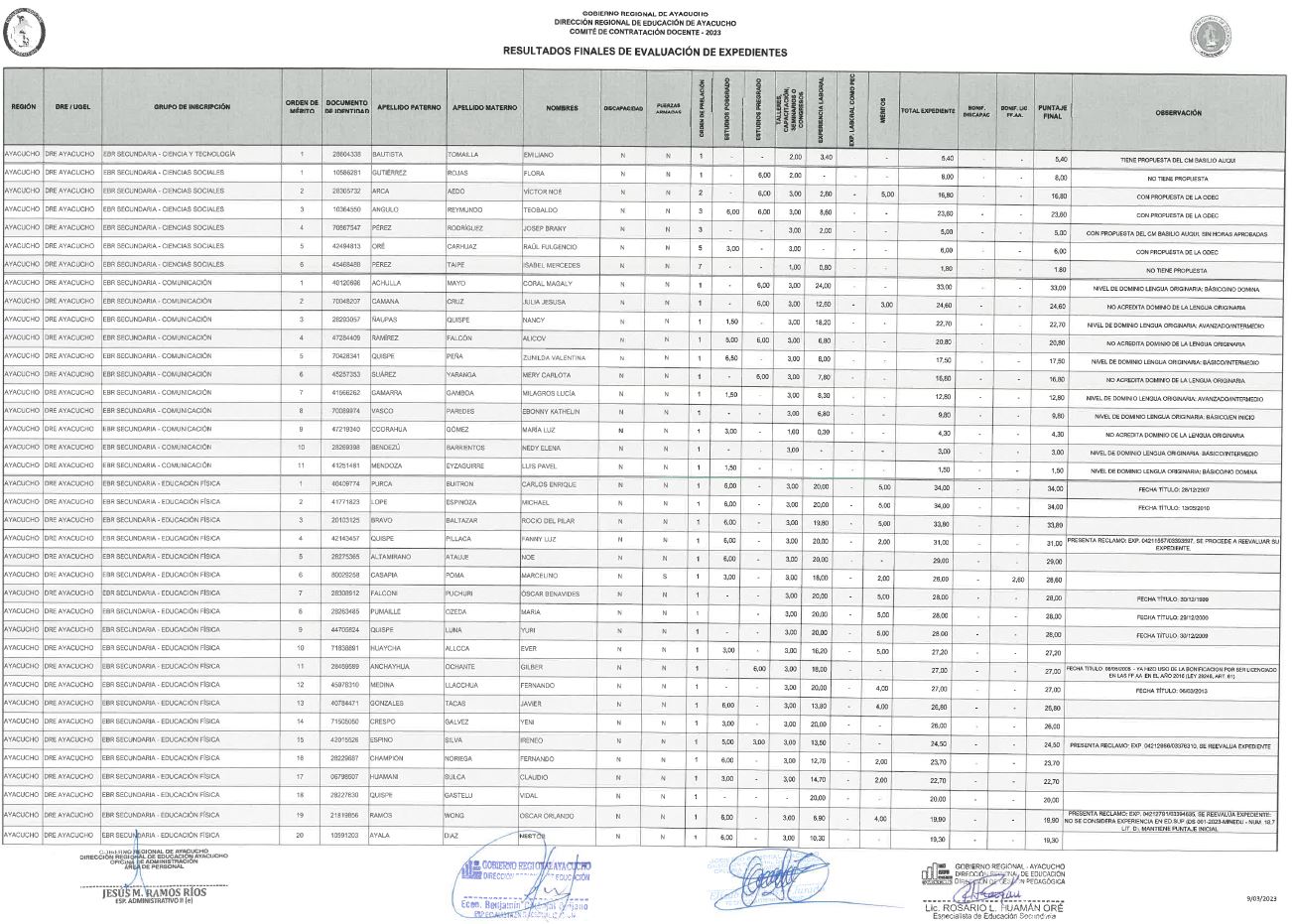 RESULTADOS FINALES DE EVALUACIÓN DE EXPEDIENTES  - CONTRATACIÓN DOCENTE 2023