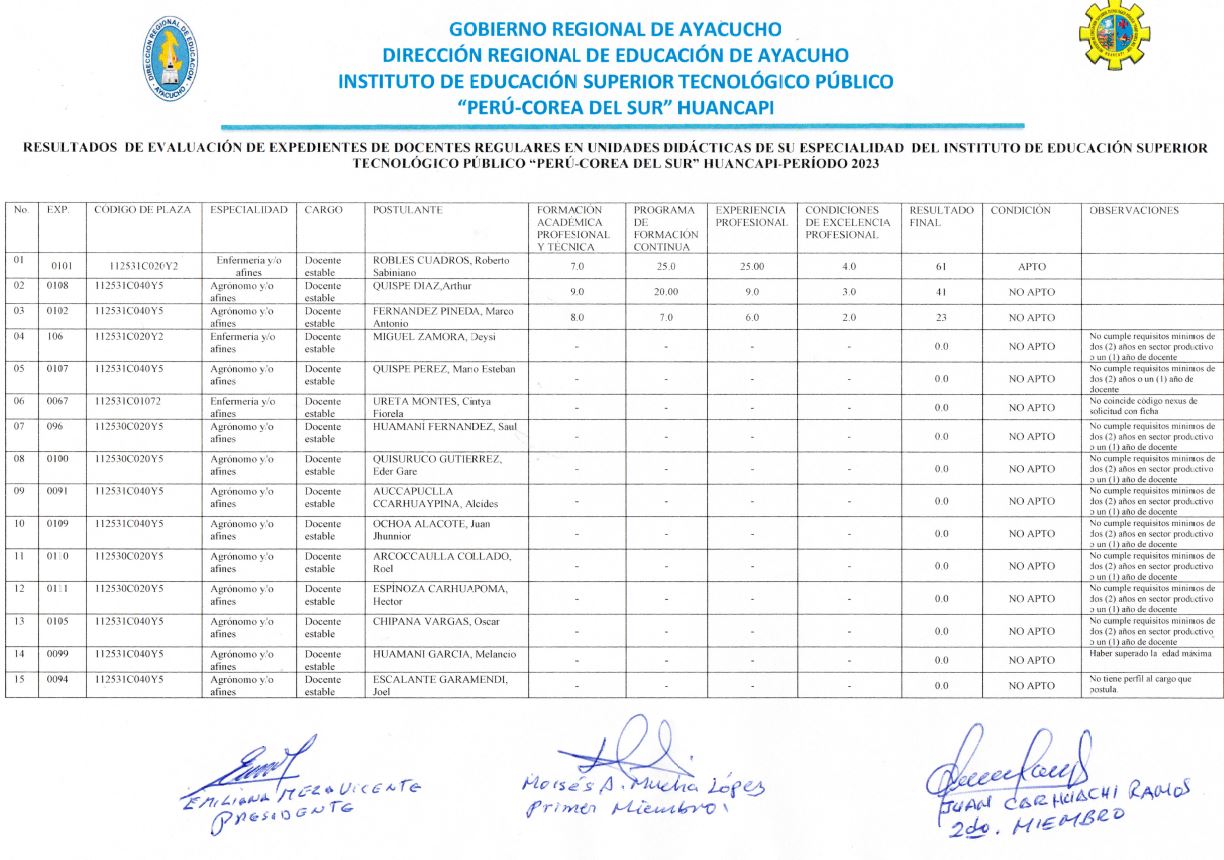 RESULTADOS EVALUACIÓN DE EXPEDIENTES. IESTP PERÚ - COREA DEL SUR