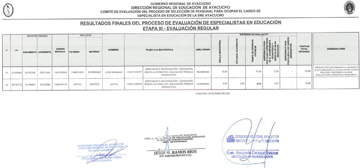 RESULTADOS FINALES DEL PROCESO DE EVALUACIÓN DE ESPECIALISTAS EN EDUCACIÓN