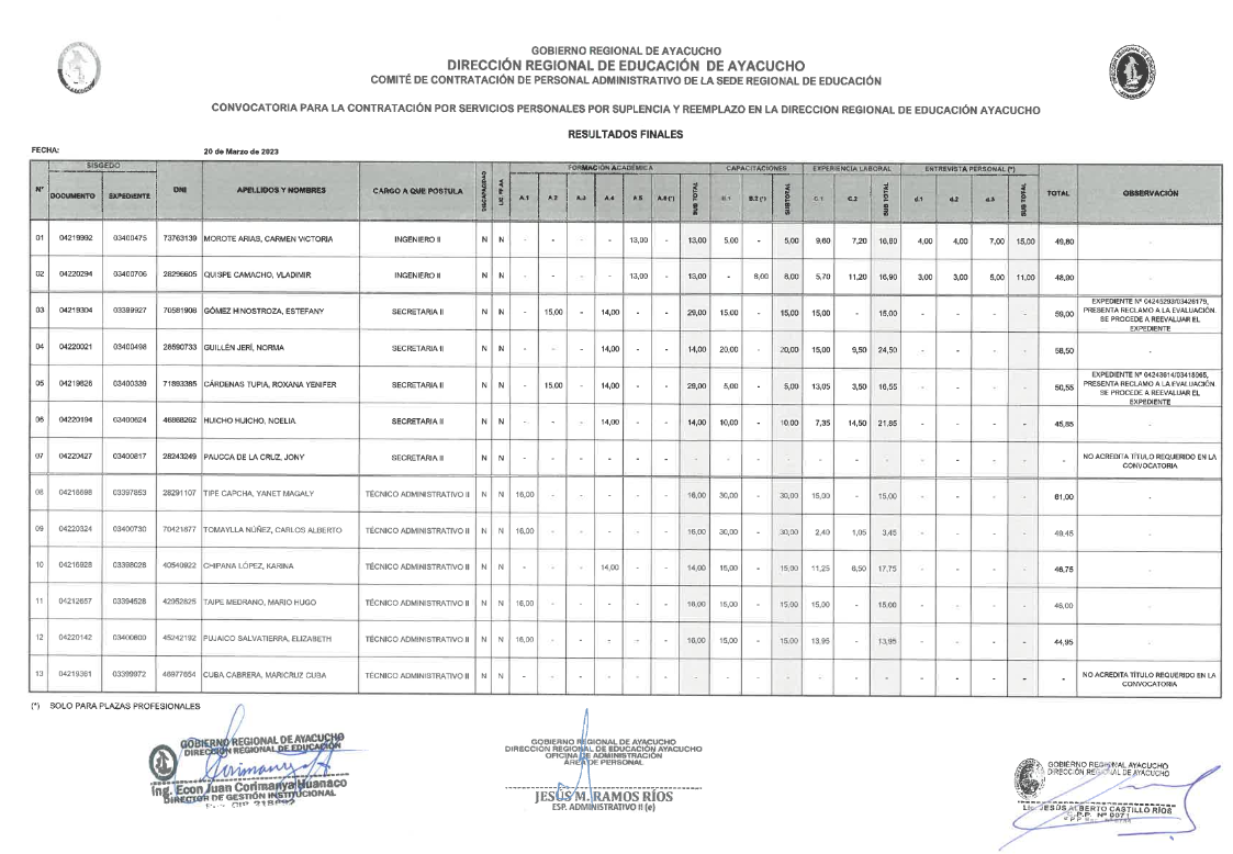 Resultados Finales del Proceso de Contrato Administrativo en la Sede de la DREA