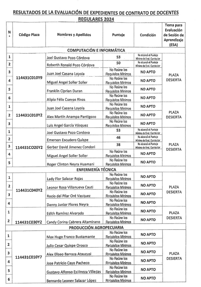 RESULTADOS DE EVALUACIÓN DE EXPEDIENTES DEL IEST PÚBLICO "CÉSAR A. GUARDIA MAYORGA"