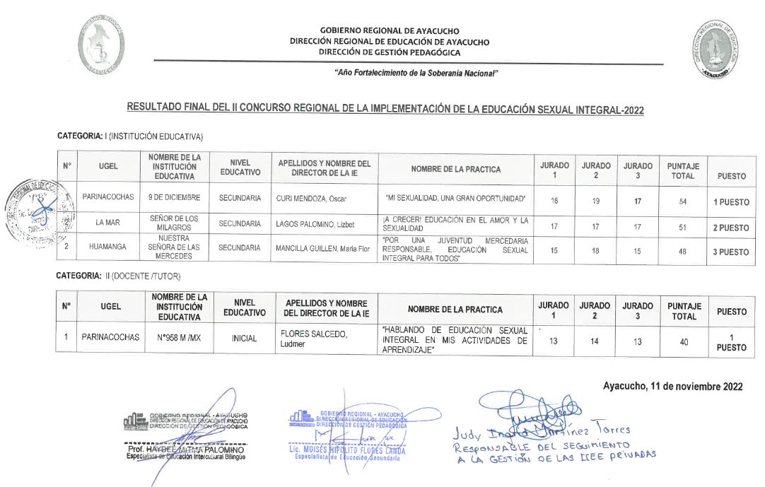 RESULTADO FINAL DEL II CONCURSO REGIONAL DE LA IMPLEMENTACIÓN DE LA EDUCACIÓN SEXUAL INTEGRAL 2022