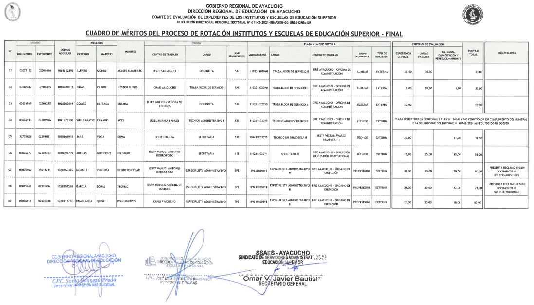 CUADRO FINAL DE MÉRITOS PROCESO DE ROTACIÓN INSTITUTOS Y ESCUELAS DE EDUCACIÓN SUPERIOR 2021.