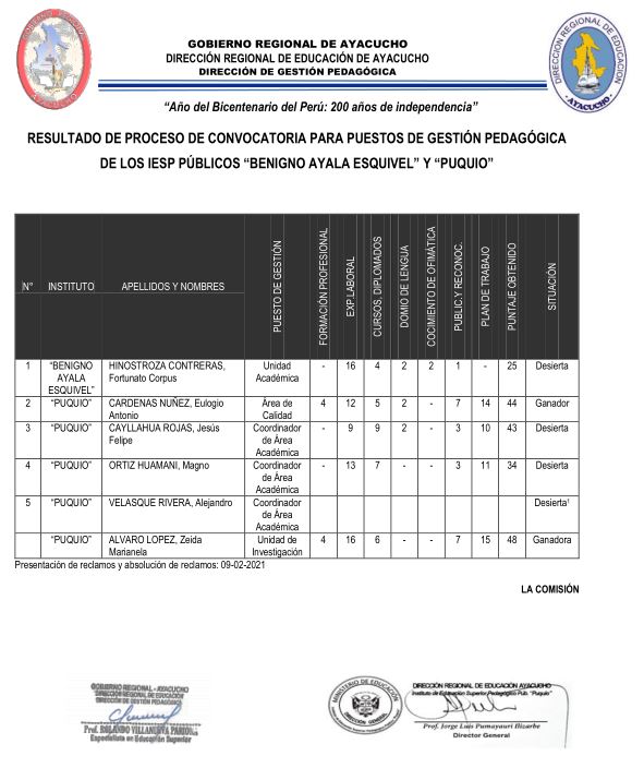 RESULTADOS PROCESO DE CONVOCATORIA PARA PUESTOS DE GESTIÓN PEDAGÓCIA IESPP "BAE" Y "PUQUIO"