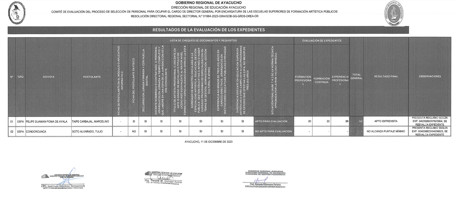 RESULTADO DE LA EVALUACIÓN DE LOS EXPEDIENTES - ESFAS