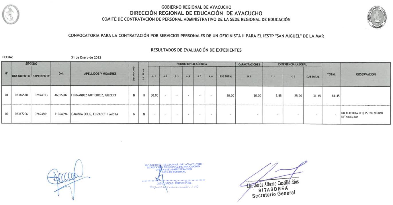 RESULTADOS EVALUACION DE EXPEDIENTES IESTP SAN MIGUEL - LA MAR