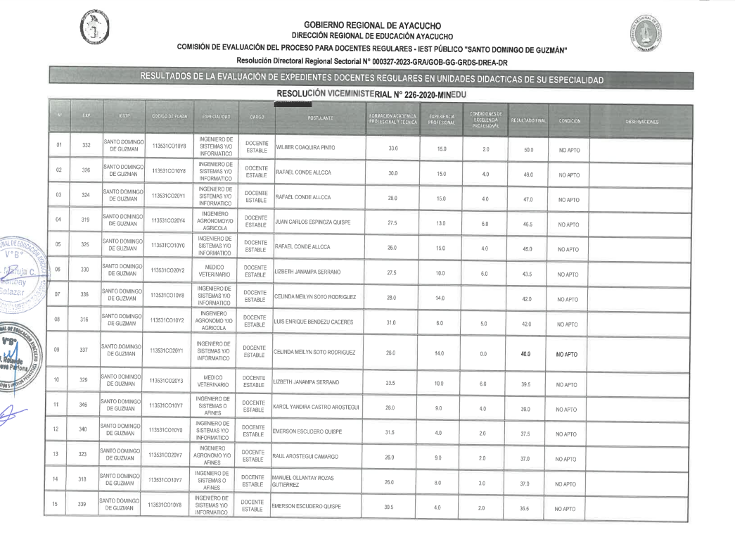 RESULTADOS DE EVALUACIÓN DE EXPEDIENTES DEL IEST PÚBLICO SANTO DOMINGO DE GUZMÁN