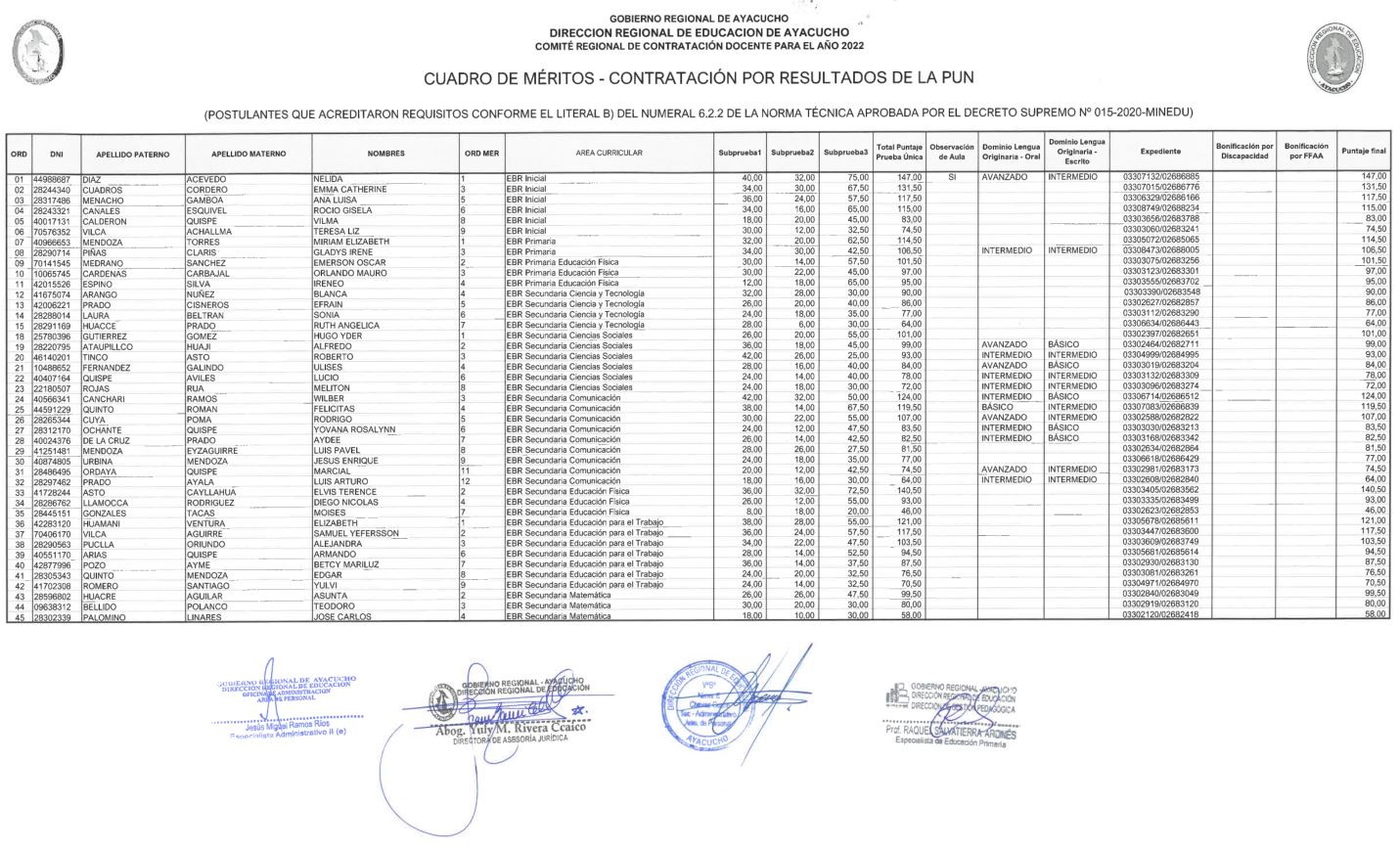 CUADRO DE MÉRITOS - CONTRATACIÓN POR RESULTADOS DE LA PUN