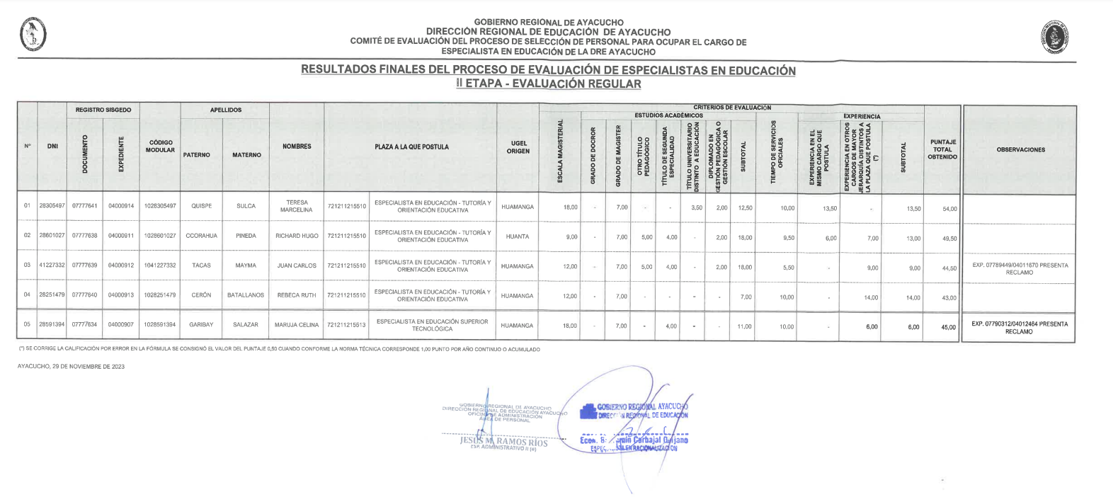 ENCARGATURA - ESPECIALISTAS EN EDUCACIÓN DRE AYACUCHO RESULTADOS FINALES