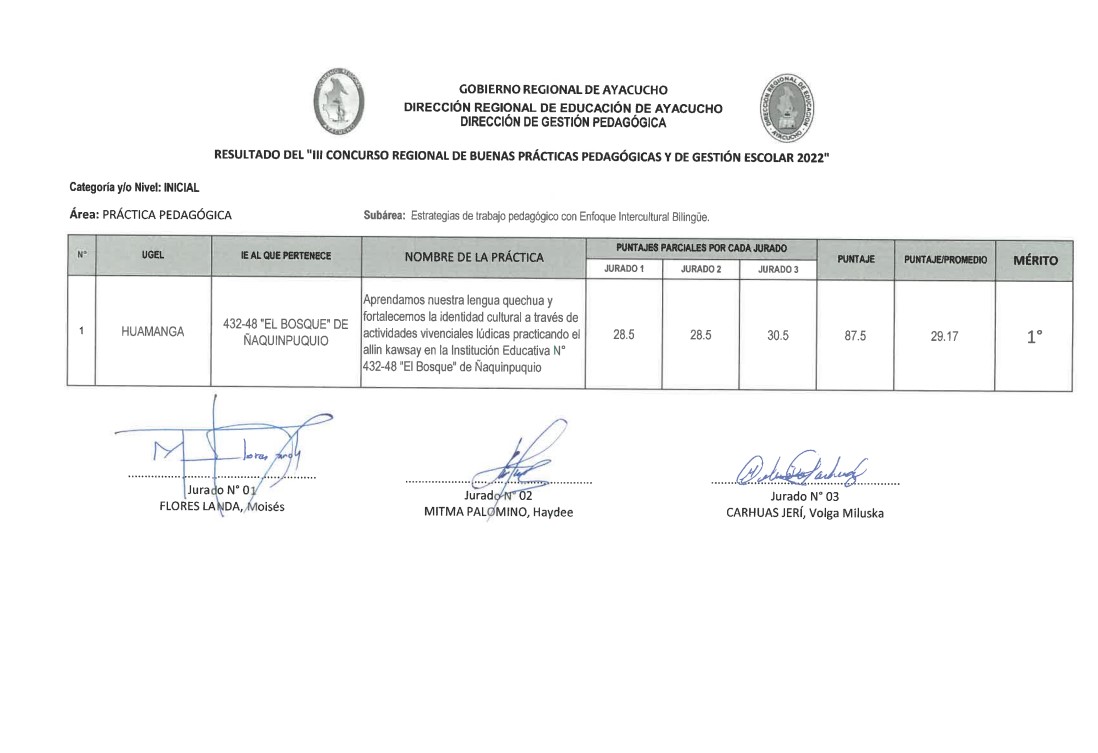 RESULTADOS DEL  III CONCURSO REGIONAL DE BUENAS PRÁCTICAS PEDAGÓGICAS Y DE GESTIÓN ESCOLAR-2022