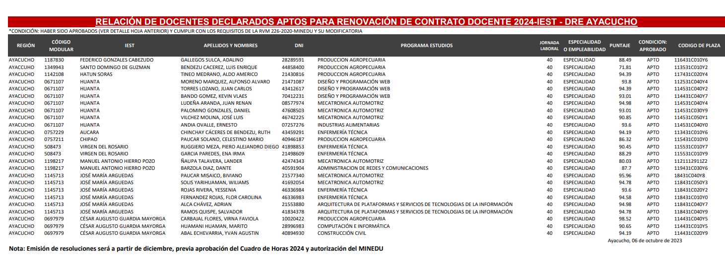 RELACIÓN DE DOCENTES DECLARADOS APTOS PARA RENOVACIÓN DE CONTRATO DOCENTE 2024-IEST - DRE AYACUCHO