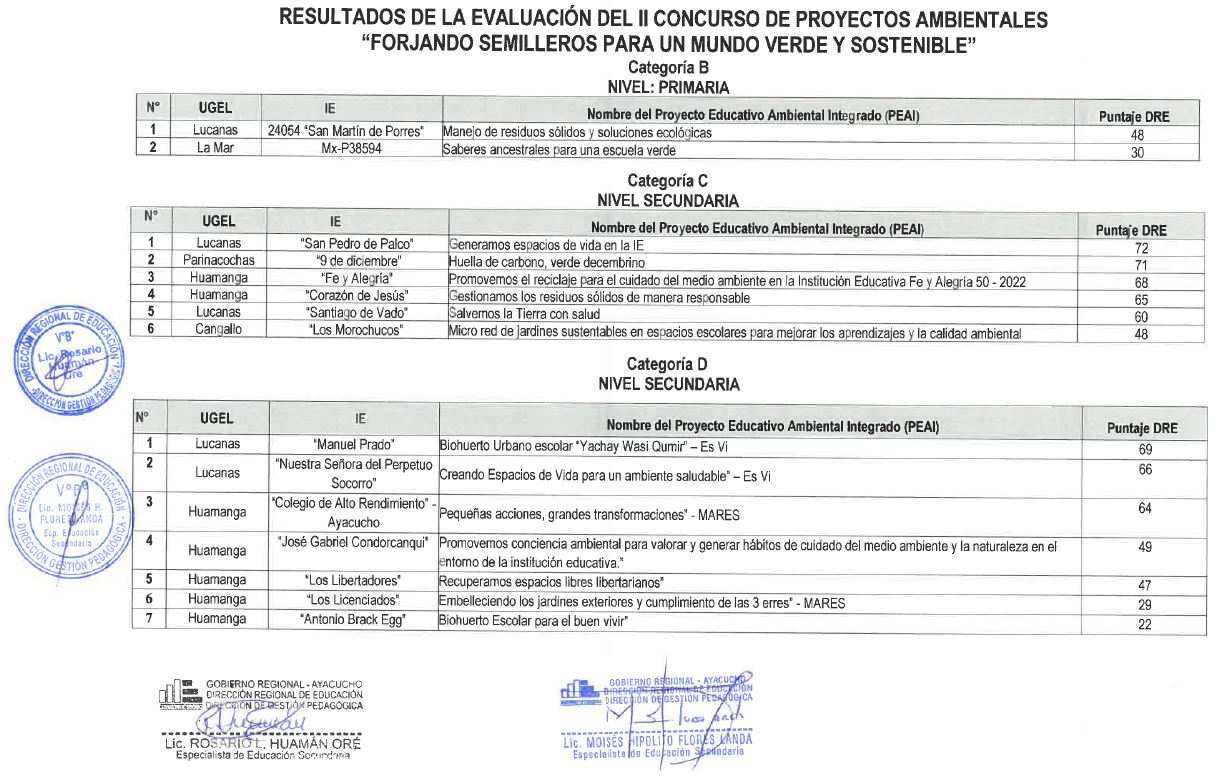 RESULTADOS II CONCURSO DE PROYECTOS AMBIENTALES