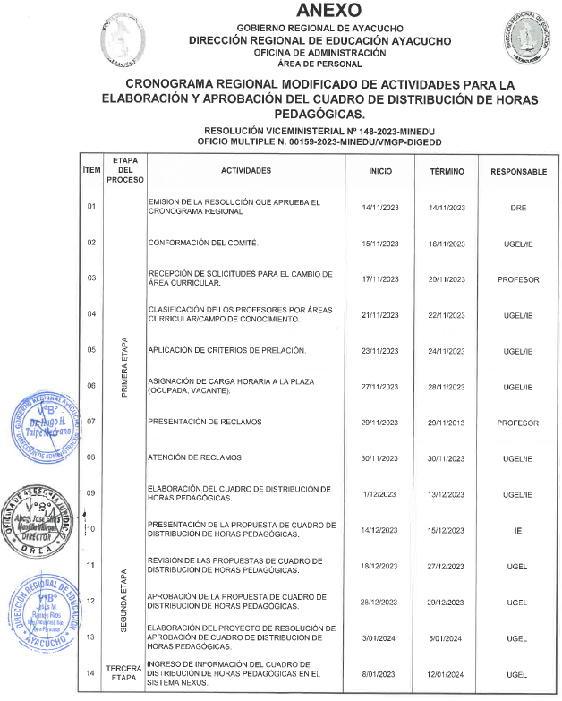 CRONOGRAMA MODIFICADO ELABORACIÓN Y APROBACIÓN CUADRO DISTRIBUCIÓN DE HORAS