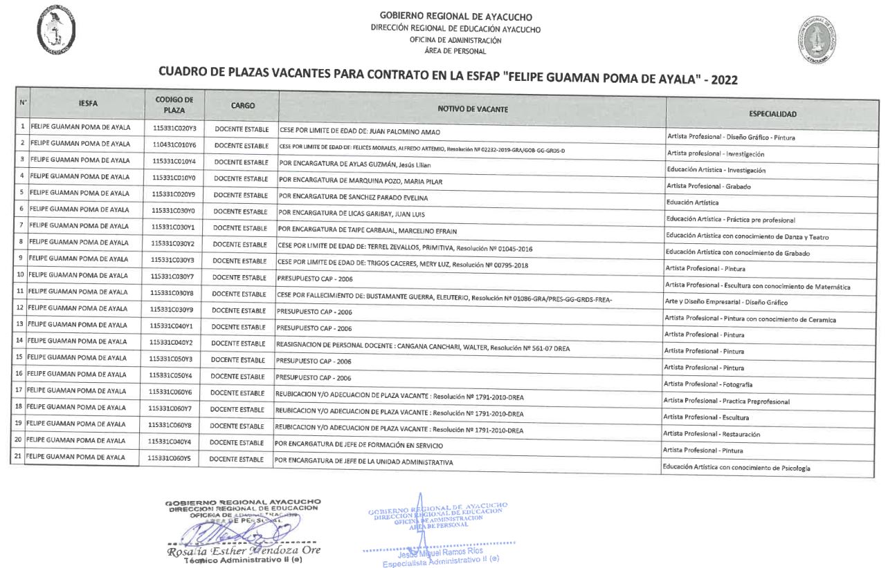 PLAZAS VACANTES PARA CONTRATO ESFAP "GUAMAN POMA DE AYALA" - 2022