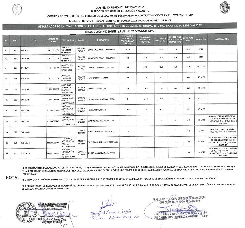 RESULTADOS EVALUACIÓN DE EXPEDIENTES. IESTP SAN JUAN
