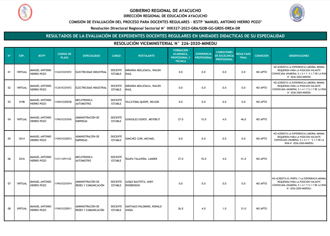 Resultado de Evaluación preliminar de expedientes _ IESTP MANUEL ANTONIO HIERRO POZO