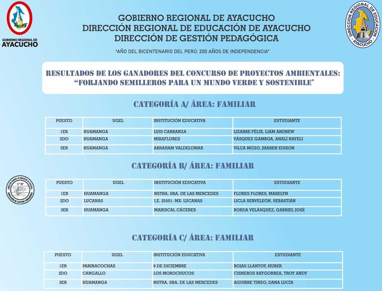 RESULTADOS DE LOS GANADORES DEL CONCURSO DE PROYECTOS AMBIENTALES