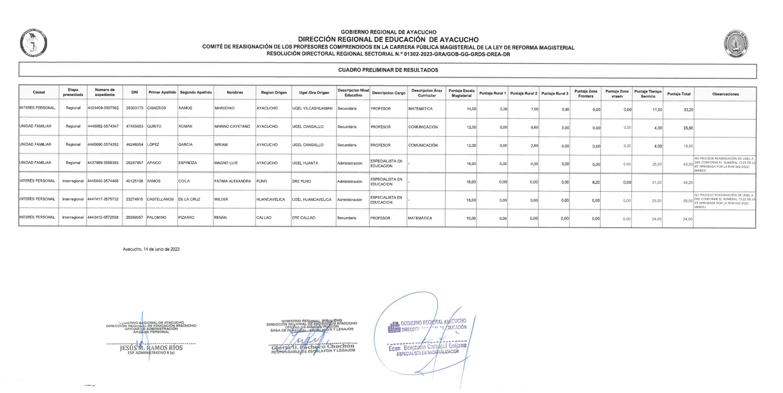 CUADRO PRELIMINAR COMITE DE REASIGNACION 2023