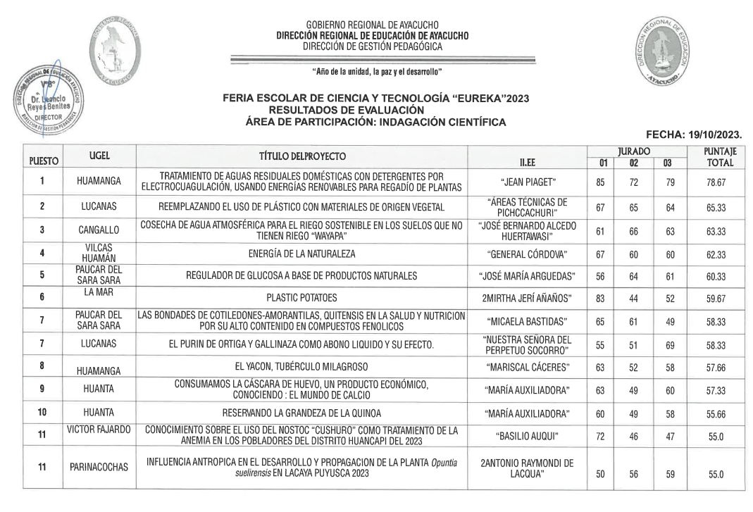 XXXIII FERIA ESCOLAR DE CIENCIA Y TECNOLOGÍA "EUREKA"2023 - RESULTADOS DE EVALUACIÓN