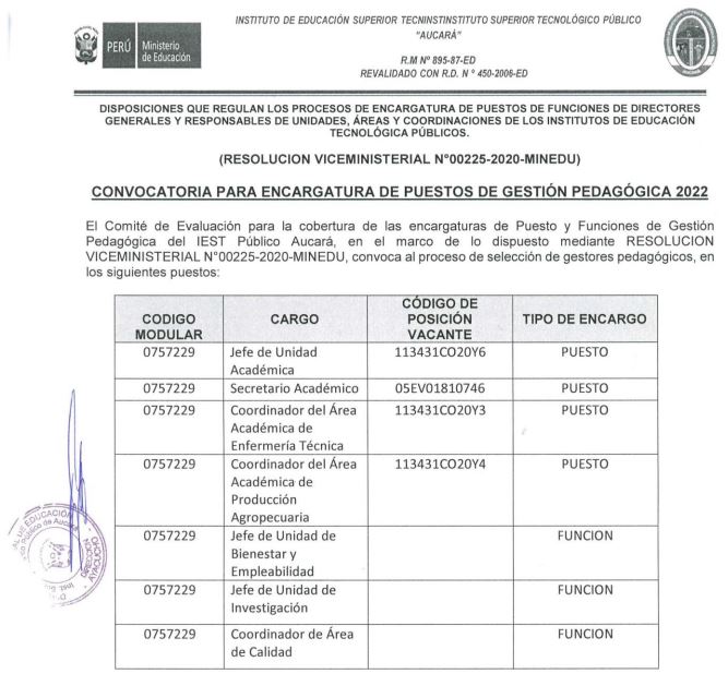 CONVOCATORIA PARA ENCARGATURA DE PUESTOS DE GESTIÓN PEDAGÓGICA 2022