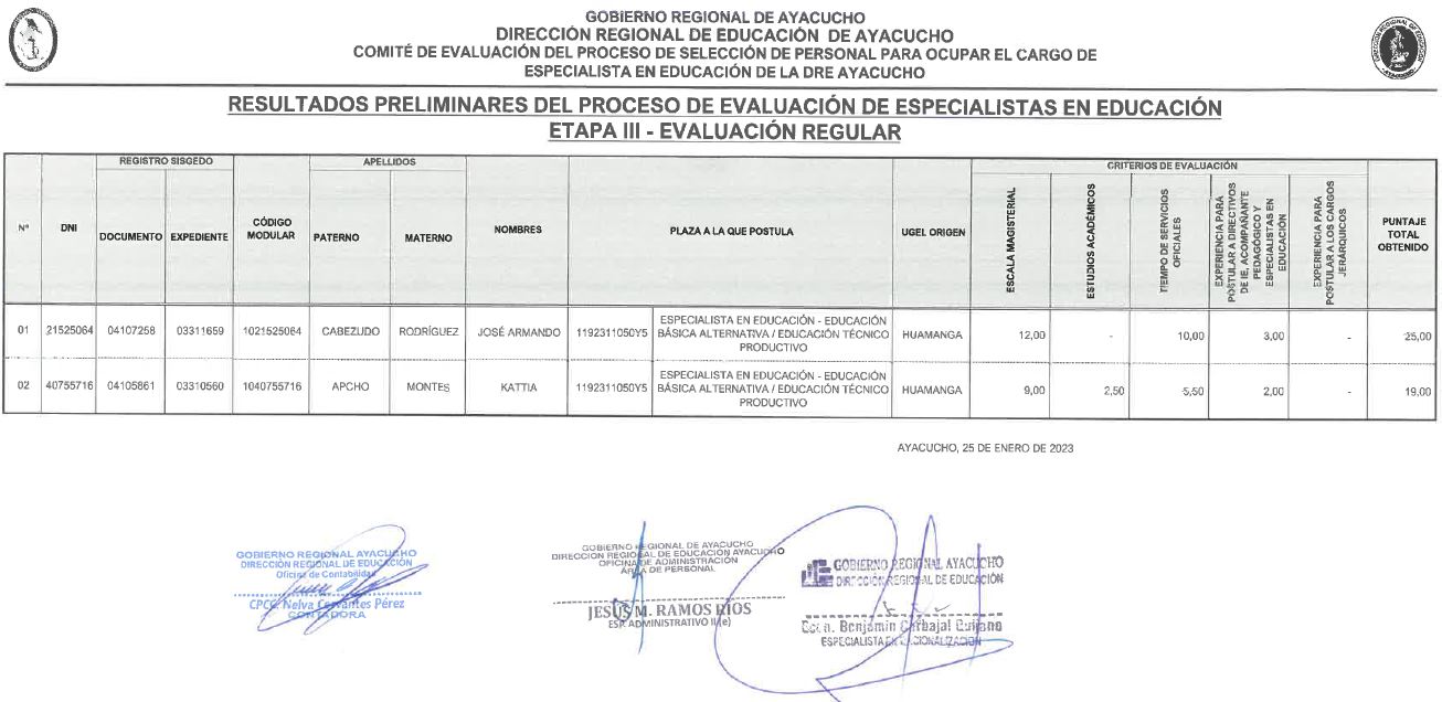 RESULTADOS PRELIMINARES PROCESO DE EVALUACIÓN ESPECIALISTAS EN EDUCACIÓN - ETAPA III