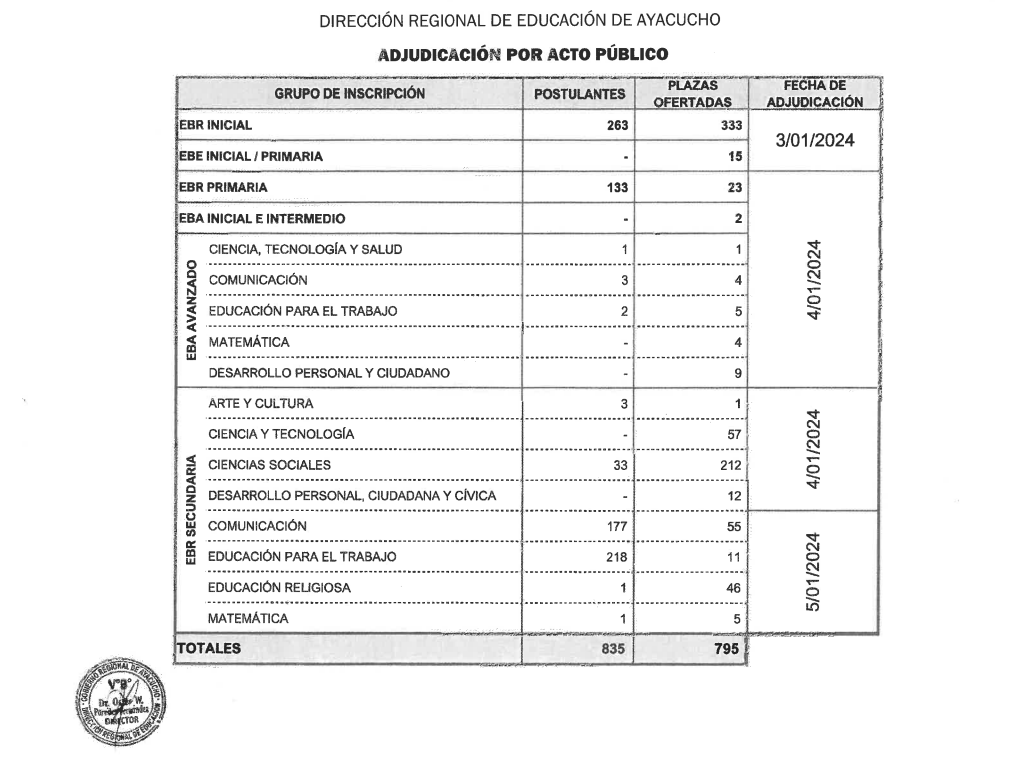 CONCURSO DE INGRESO A LA CARRERA PÚBLICA MAGISTERIAL ADJUDICACIÓN POR ACTO PÚBLICO