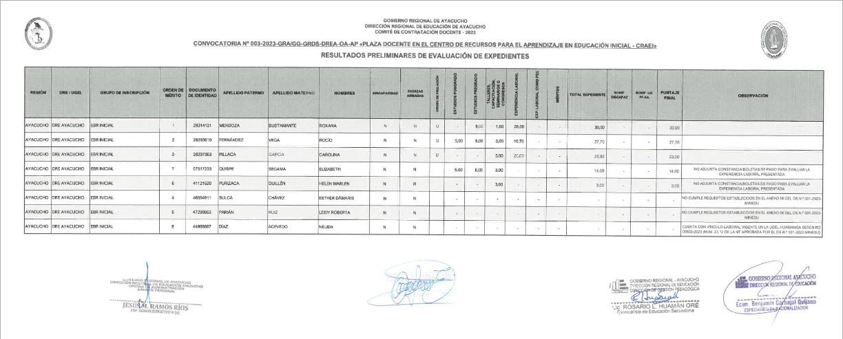 CONVOCATORIA (CONTRATACIÓN POR EVALUACIÓN DE EXPEDIENTES) - RESULTADOS PRELIMINARES